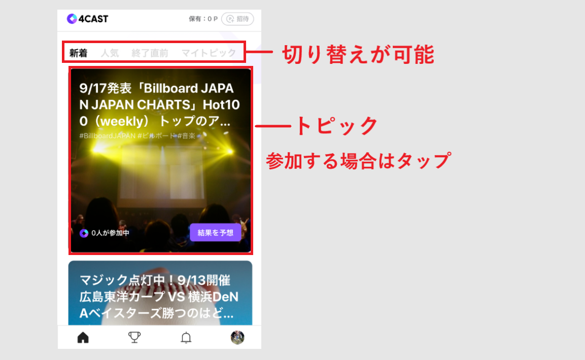 4CAST LINE 仮想通貨 LINK POINT 始め方 使い方