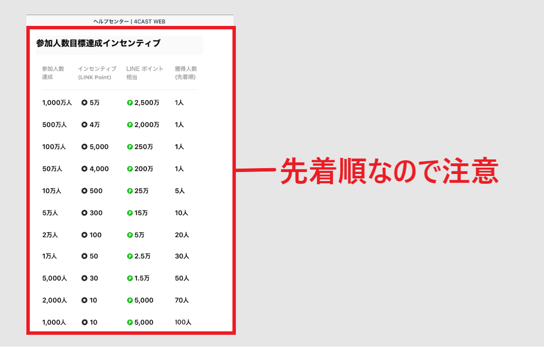 4CAST LINE 仮想通貨 LINK POINT 始め方 使い方