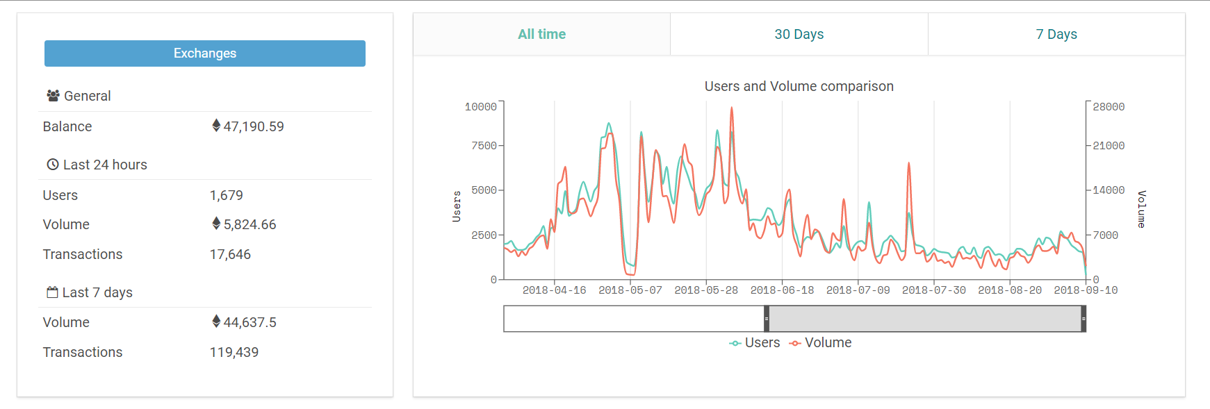 DappRadar STATE OF THE DAPPS 比較 情報収集 違い