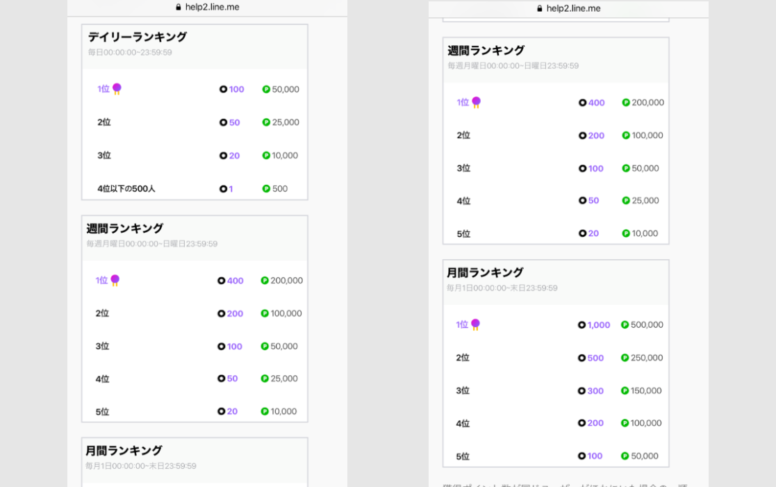 4CAST LINE ポイント 稼ぐ