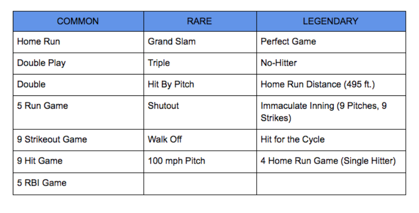 MLB CryptoBaseBall 遊び方 報酬 貰い方 プレイ方法