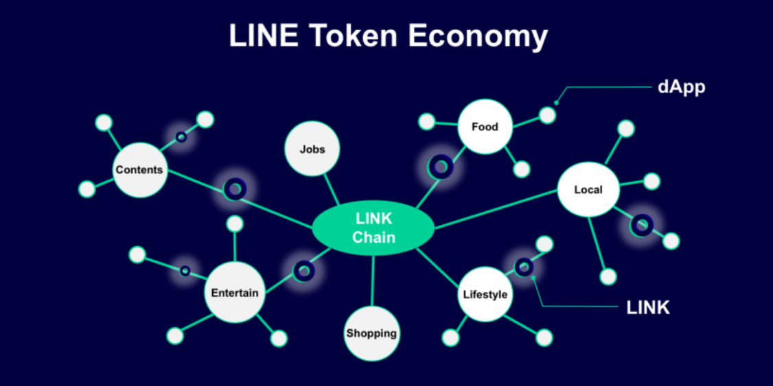 サイドチェーン Dapps 仮想通貨 イーサリアム Loom BOLT Plasmachain