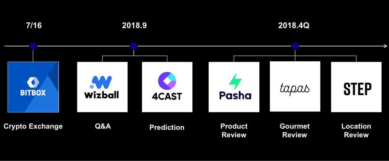 LINE 仮想通貨 Dapps LINK LINKポイント 違い