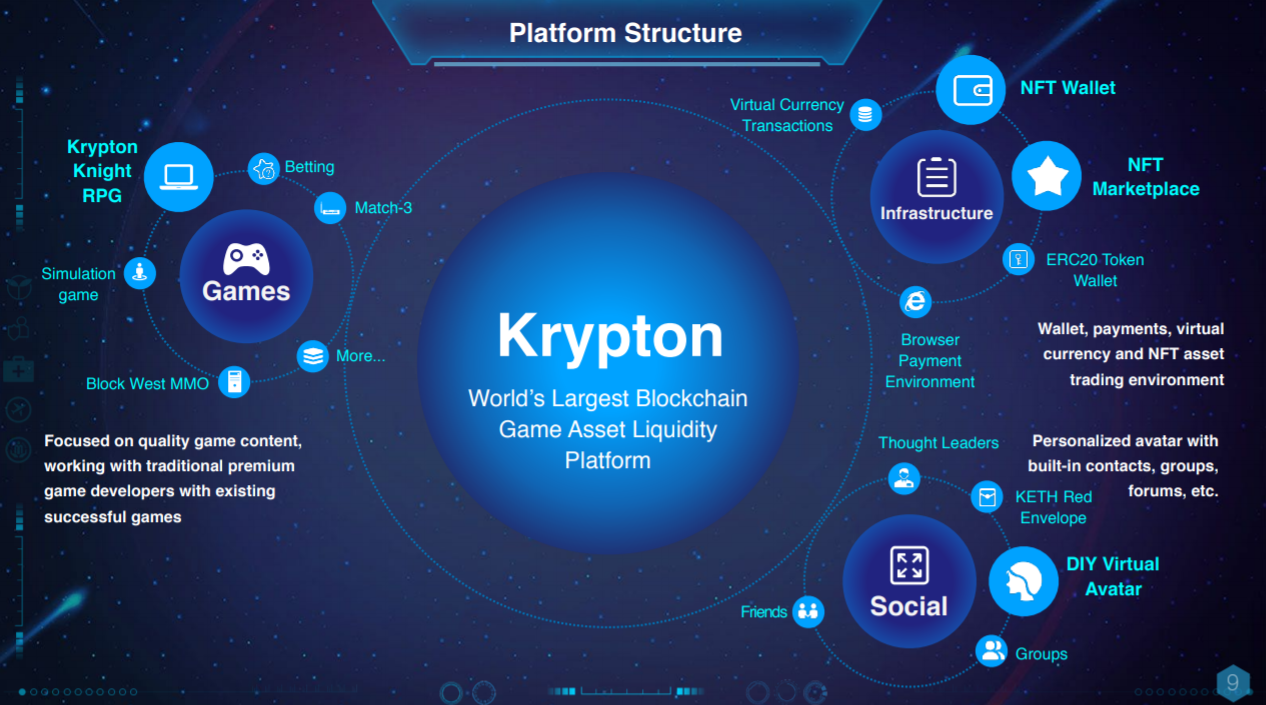 Krypton ブロックチェーンゲーム android Dapps アプリ