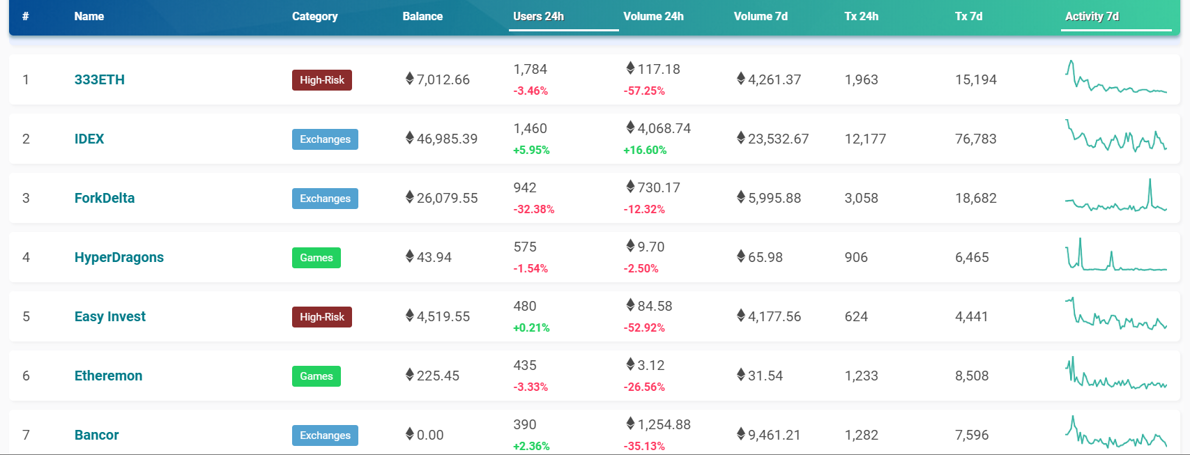 Dapps ブロックチェーンゲーム 認知拡大 対策方法 改善案