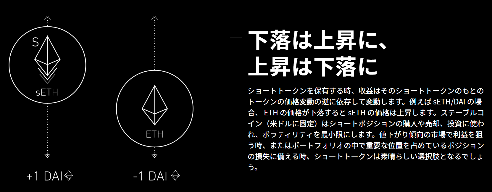 sETH ETH ショートポジション EXPO Radar Reley