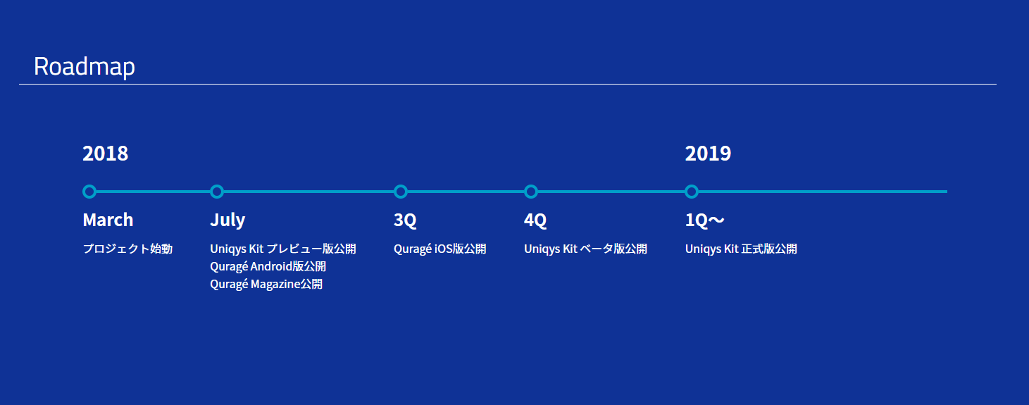 Uniqys Network モバイルファクトリー モバファク ビットファクトリー Dapps ブロックチェーンゲーム