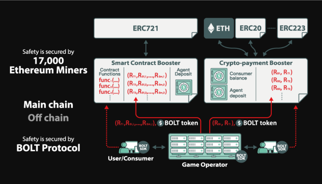 クリプトダービー Dapps 競馬 レース