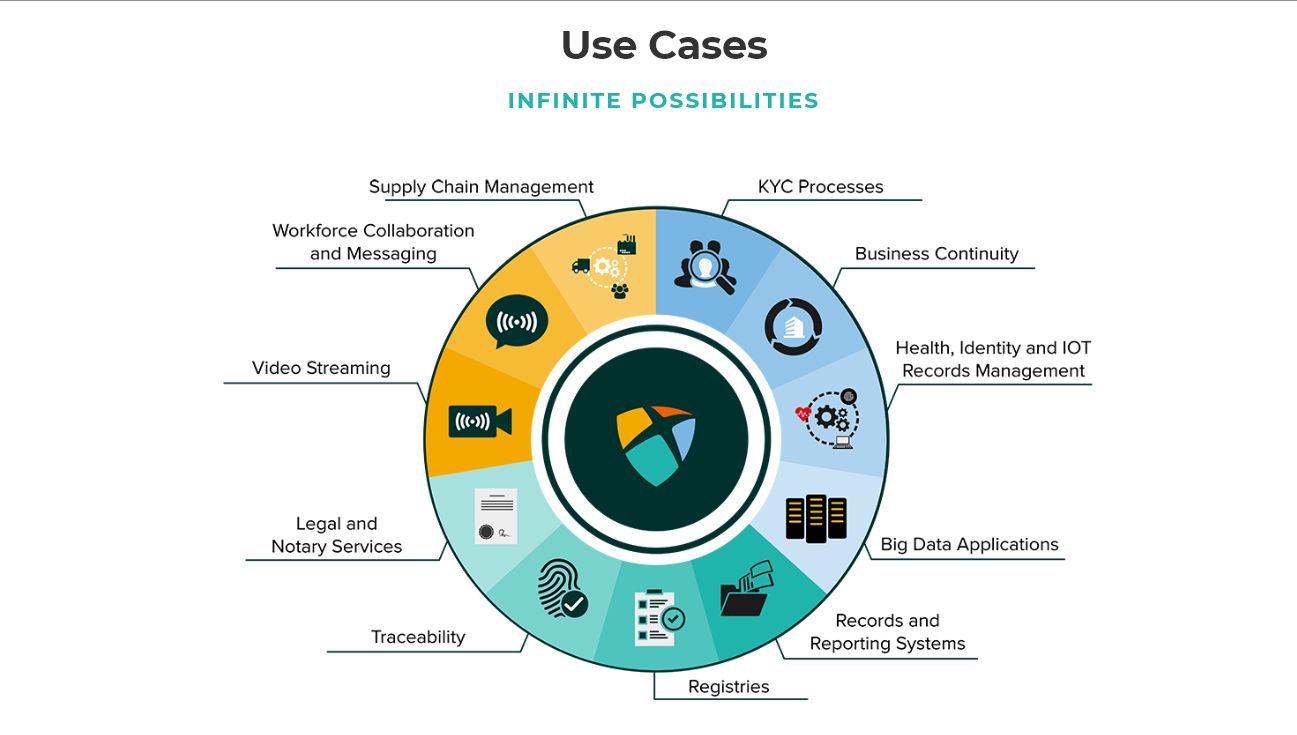 NEM カタパルト ProximaX Dapps