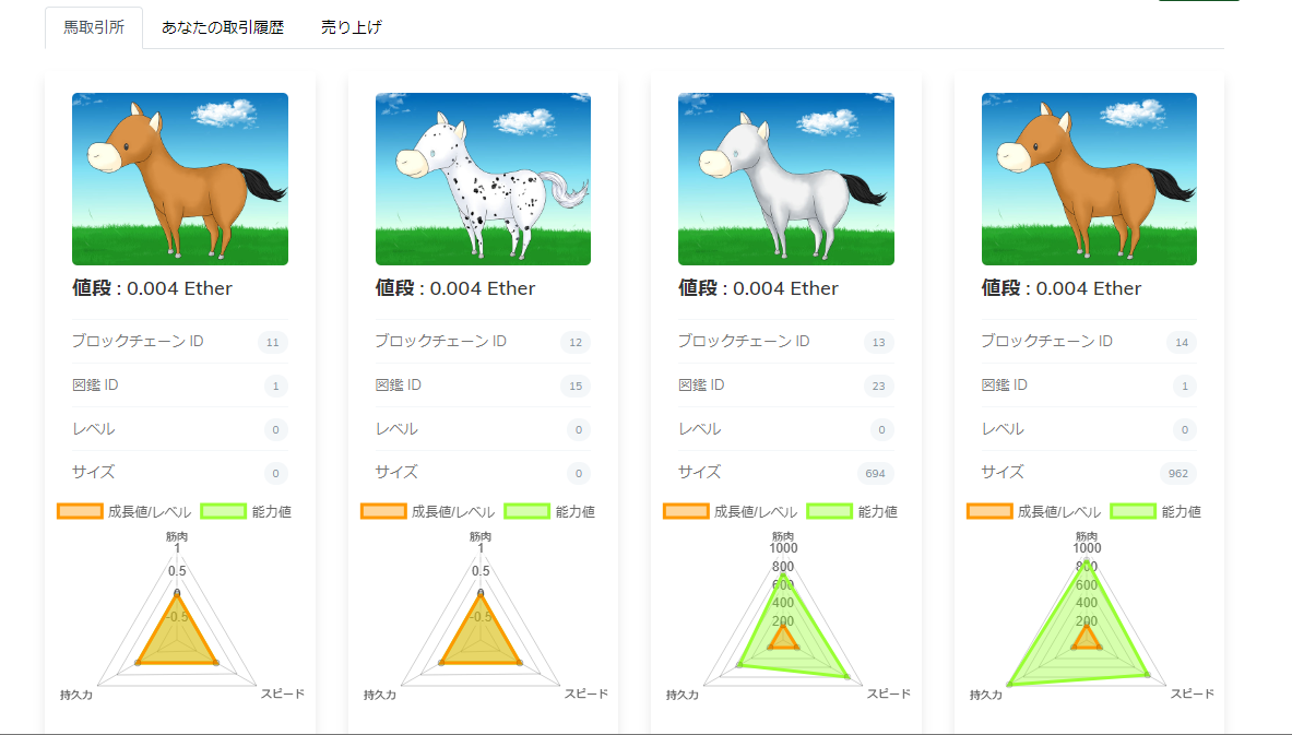 EtherDerbies ゲームシステム 概要 特徴 イーサダービー 競馬 レース Dapps