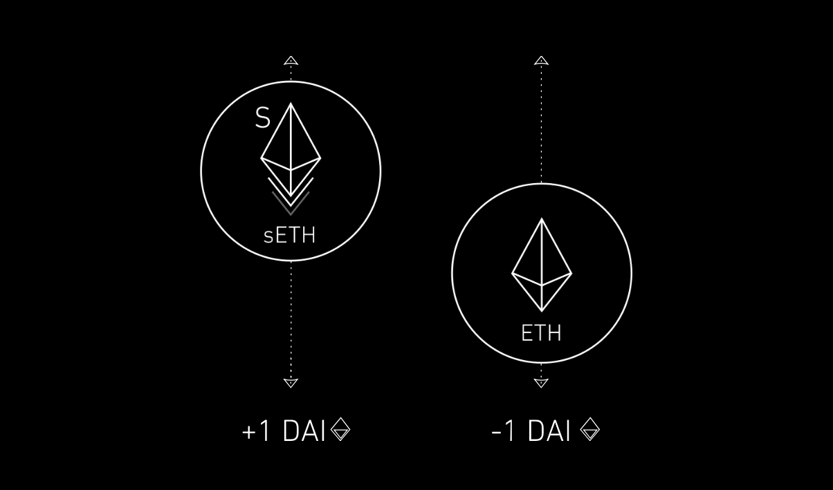 sETHとは?DEXでウォレットからイーサリアムのショートが可能に sETHとは?DEXでウォレットからイーサリアムのショートが可能に