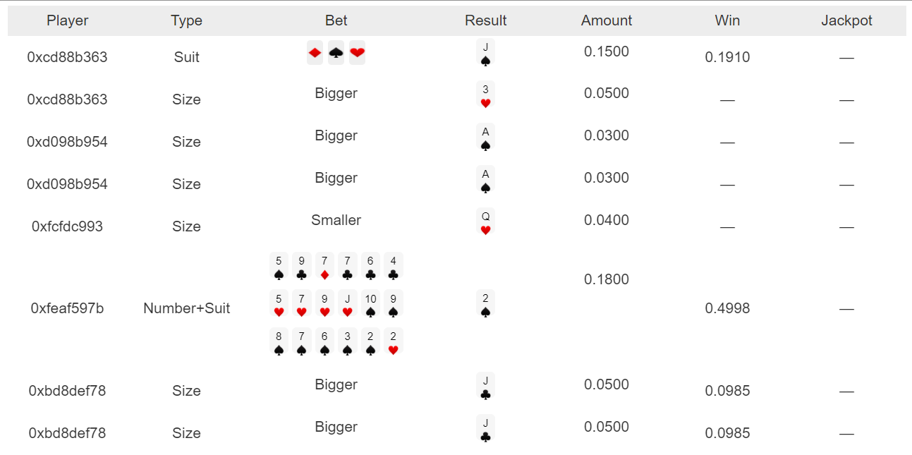 仮想通貨　ギャンブル　Poker2Win　Dapps　ポーカー　トランプ