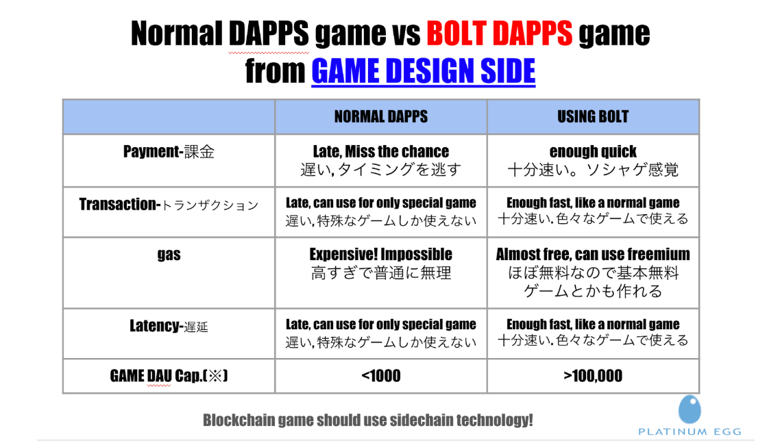 クリプトダービー インタビュー 寄稿 CryptoDerby Dapps