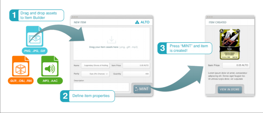 Alto.io Dapps ゲーム ブロックチェーン プラットフォーム 開発