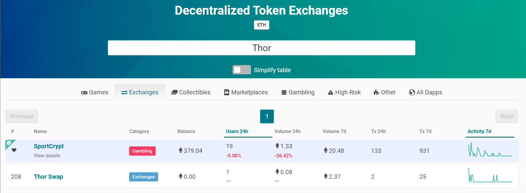 ThorSwap DEX 分散型取引所 スワップ 登録方法 使い方