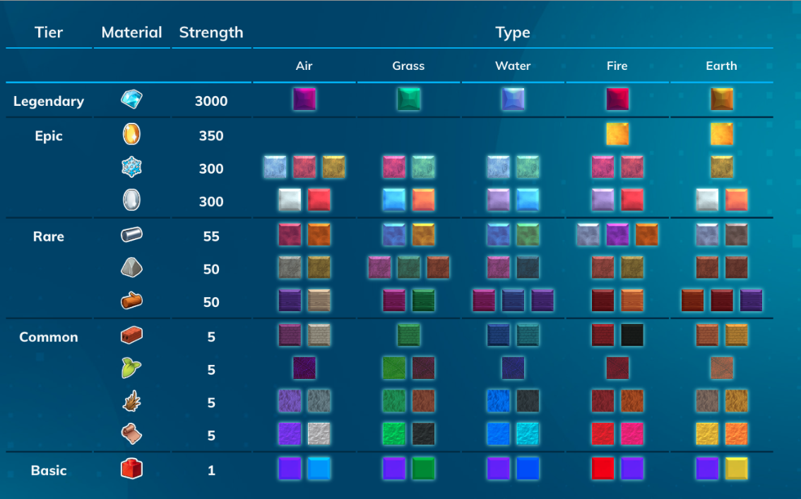 キューブゴー Cubego プレセール Dapps オススメパック