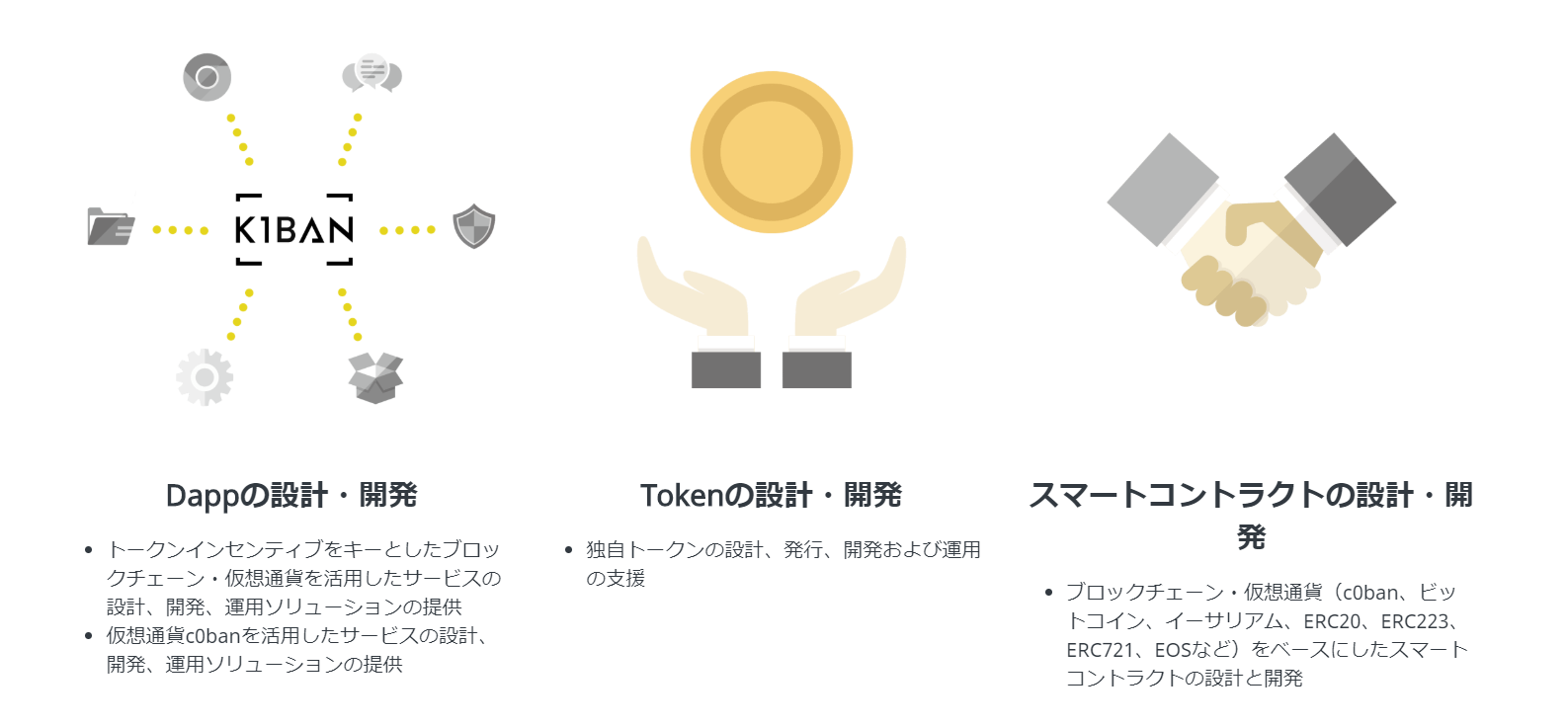 K1BAN 特徴 概要 LastRoots ブロックチェーン 開発 Dapps