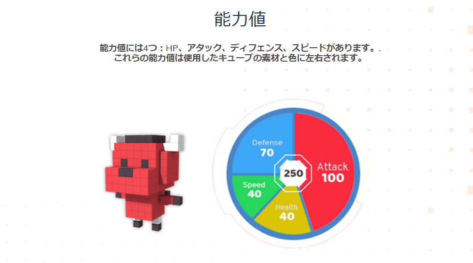 Cubego キューブゴー ゲーム概要 イーサエモン Dapps 特徴