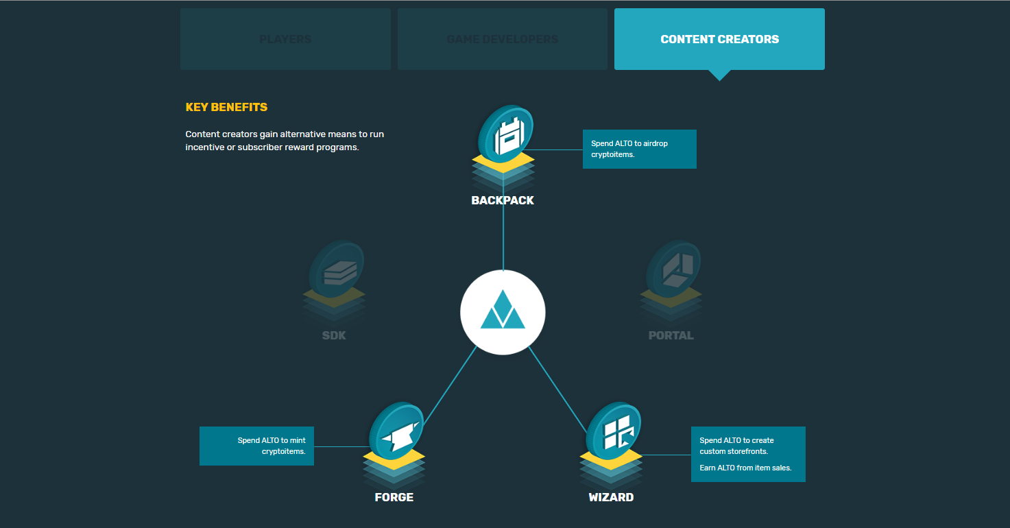 Alto.io Dapps ゲーム ブロックチェーン プラットフォーム 開発