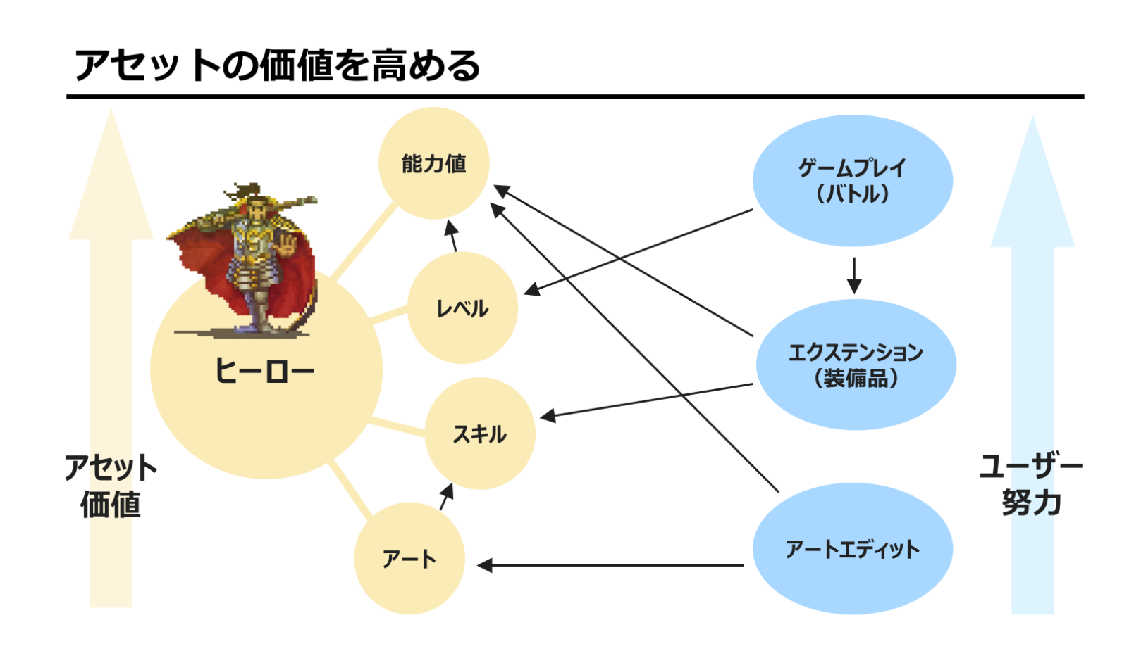マイクリプトヒーローズ完全解説|Dapps内で実装される機能まとめ マイクリプトヒーローズ完全解説|Dapps内で実装される機能まとめ