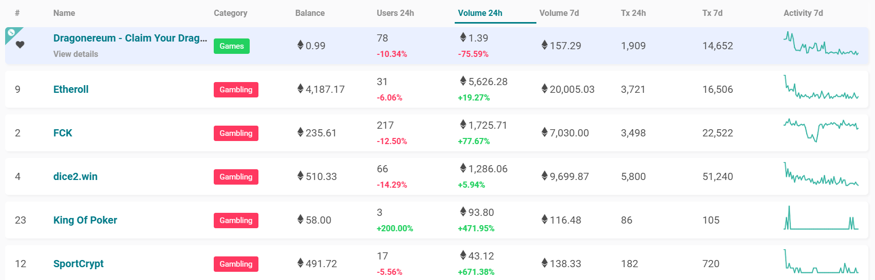Dapps ギャンブル FCK 始め方 遊び方 賭け方 仮想通貨