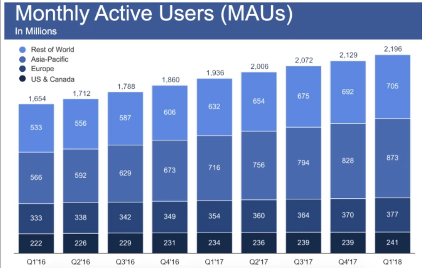 Facebook WhatsApp 仮想通貨 ステーブルコイン 目的