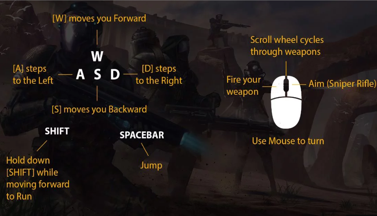 The Arena FPS 仮想通貨 ブロックチェーンゲーム Dapps