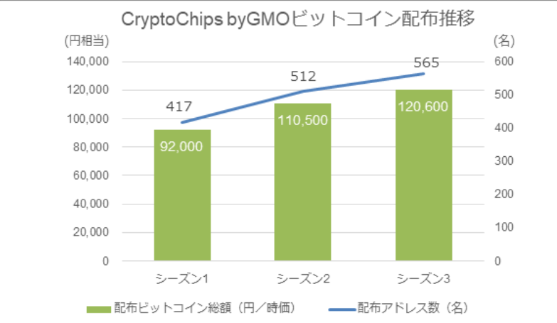 CryptoChips ビットコイン GMO キャプテン翼 ウィムジカルウォー 仮想通貨 アプリ
