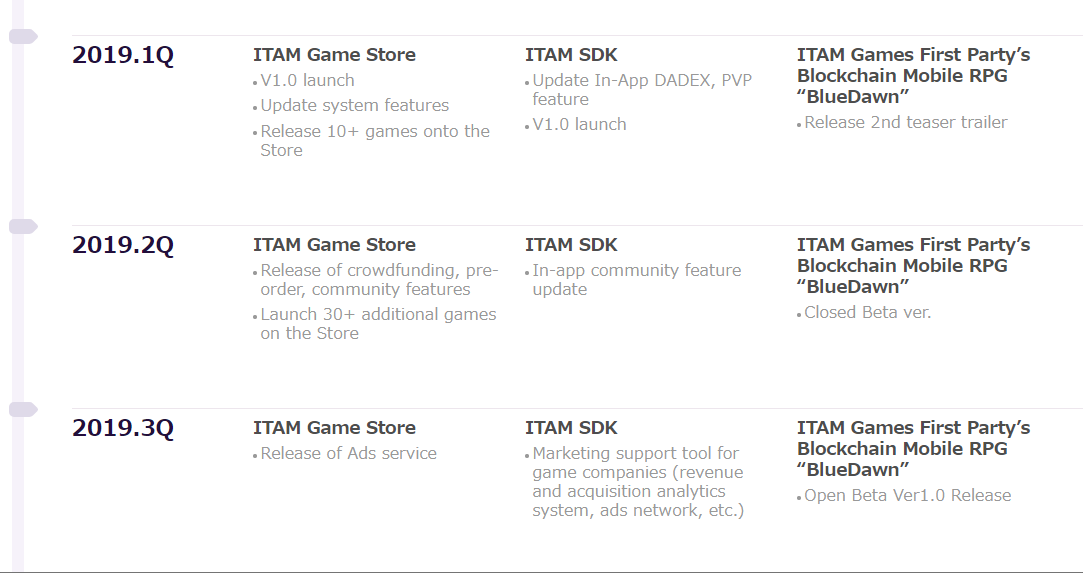 eos itamgames アプリ ブロックチェーンゲーム 無料 プラットフォーム