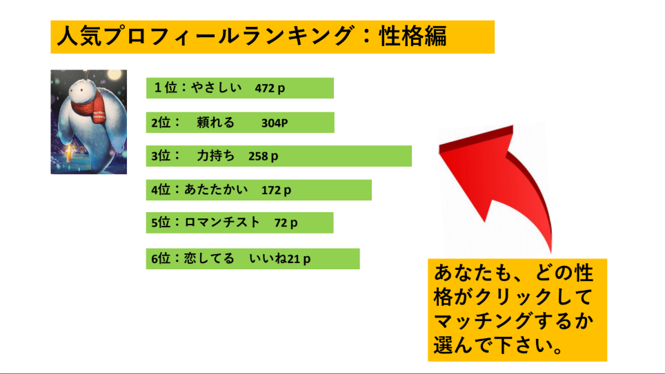 ダプコン