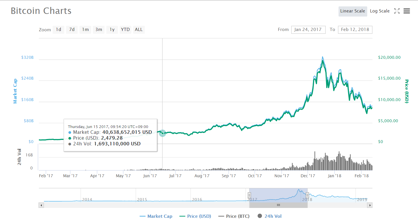 仮想通貨 リスクヘッジ FX 金融資産