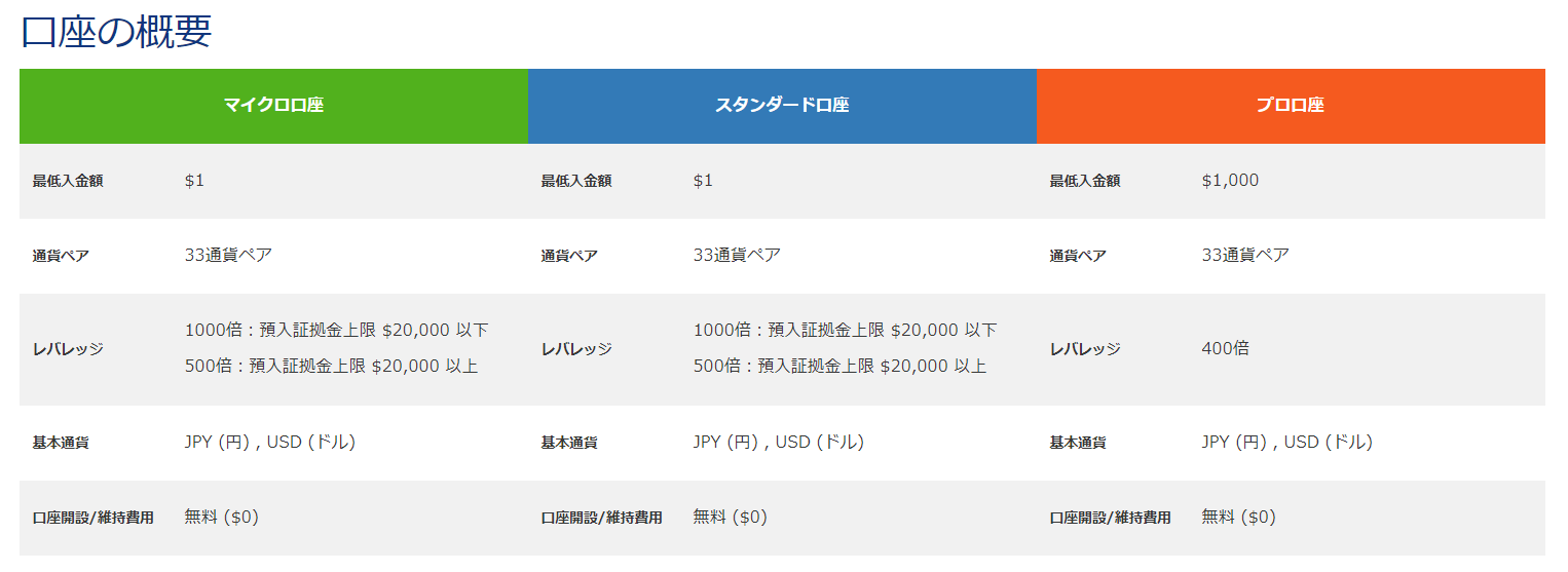 始め方 やり方 入金 出金 取引方法 is6com