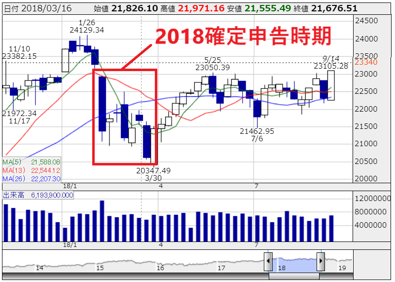 仮想通貨 リスクヘッジ FX 金融資産