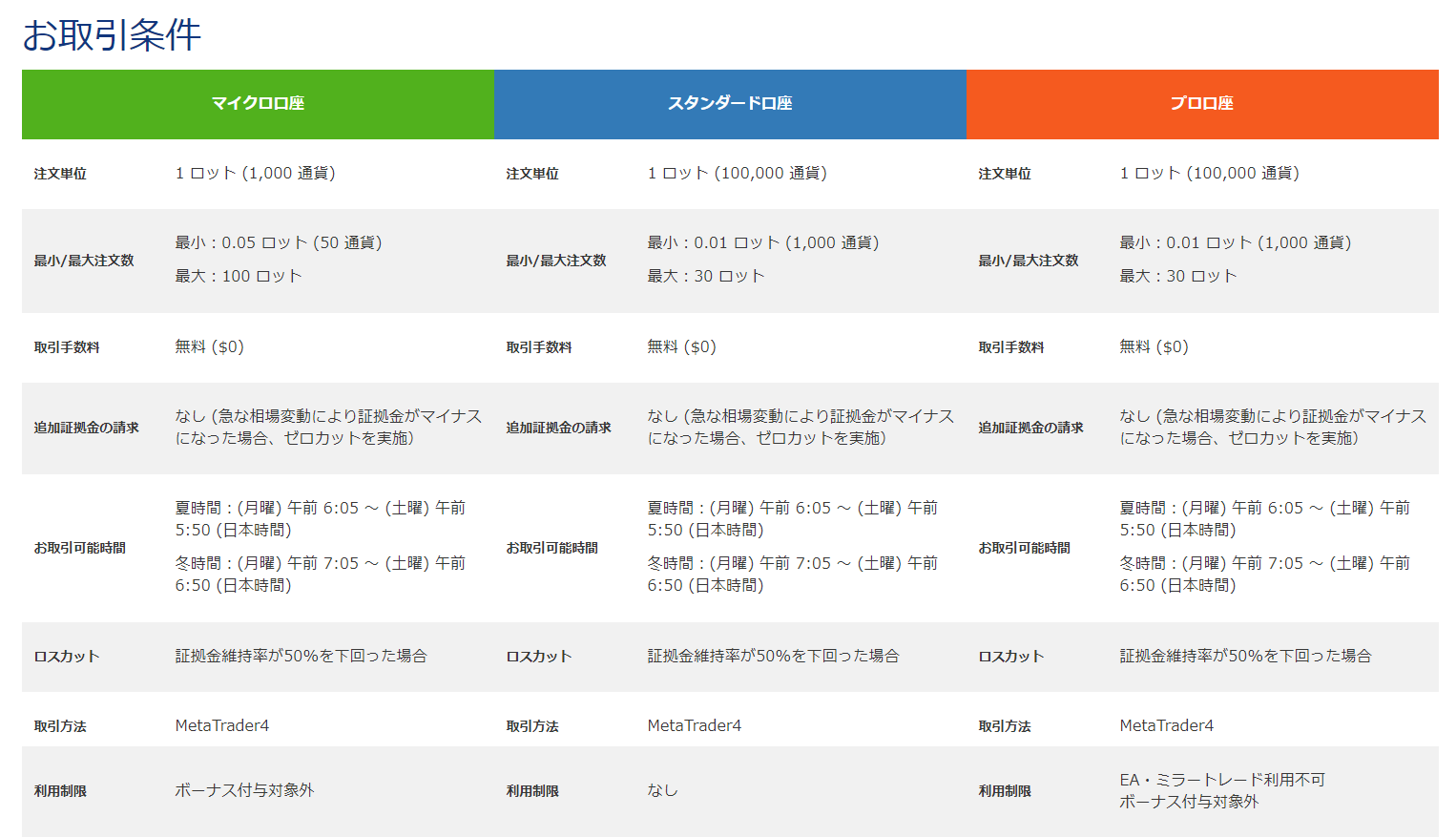 始め方 やり方 入金 出金 取引方法 is6com