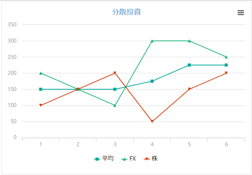 仮想通貨 リスクヘッジ FX 金融資産