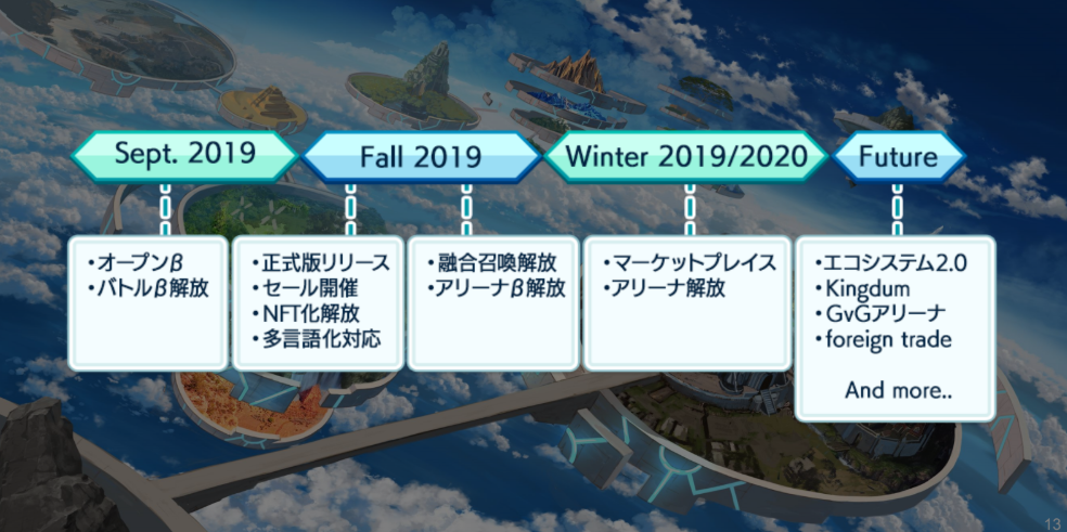 ウォレットバトラー ゲーム概要 公式サイト