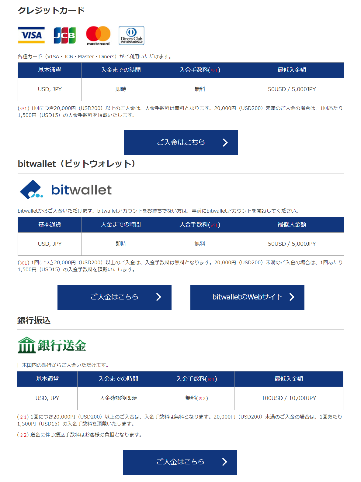 始め方 やり方 入金 出金 取引方法 is6com