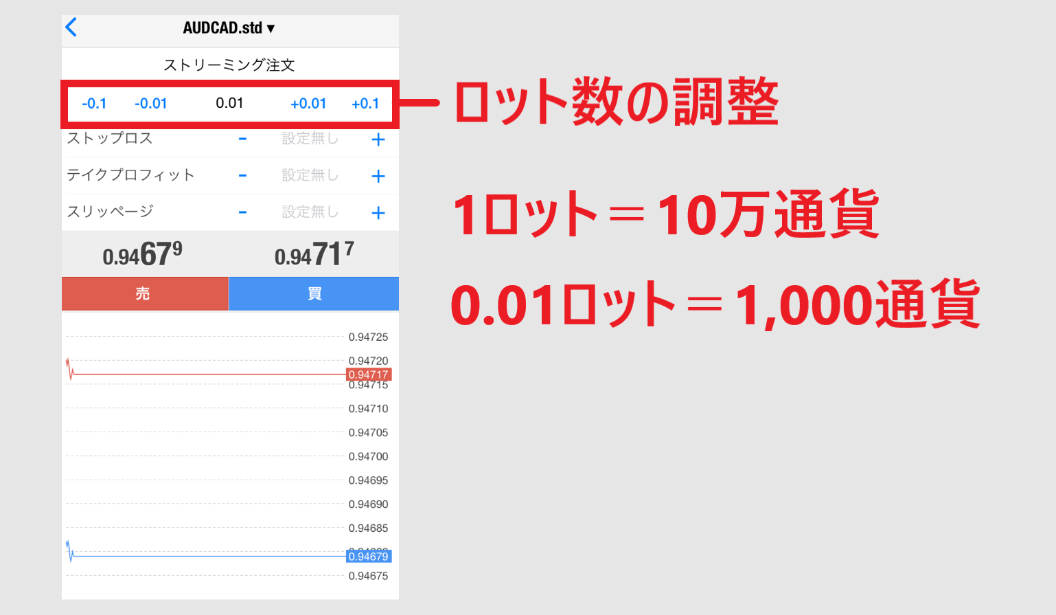 始め方 やり方 入金 出金 取引方法 is6com