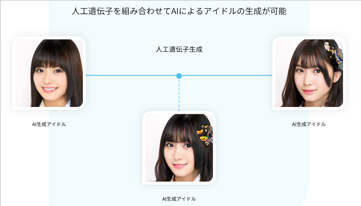 ブロックチェーンゲーム アイドル AI ディープラーニング Gene A.I.dols ジーンエーアイドル