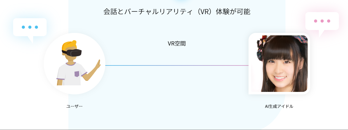 ブロックチェーンゲーム アイドル AI ディープラーニング Gene A.I.dols ジーンエーアイドル