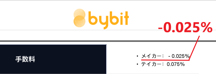 Bybit　バイビット　オススメ　特徴　評判　口コミ　登録