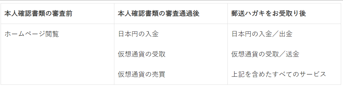 仮想通貨 取引所 オススメ 人気