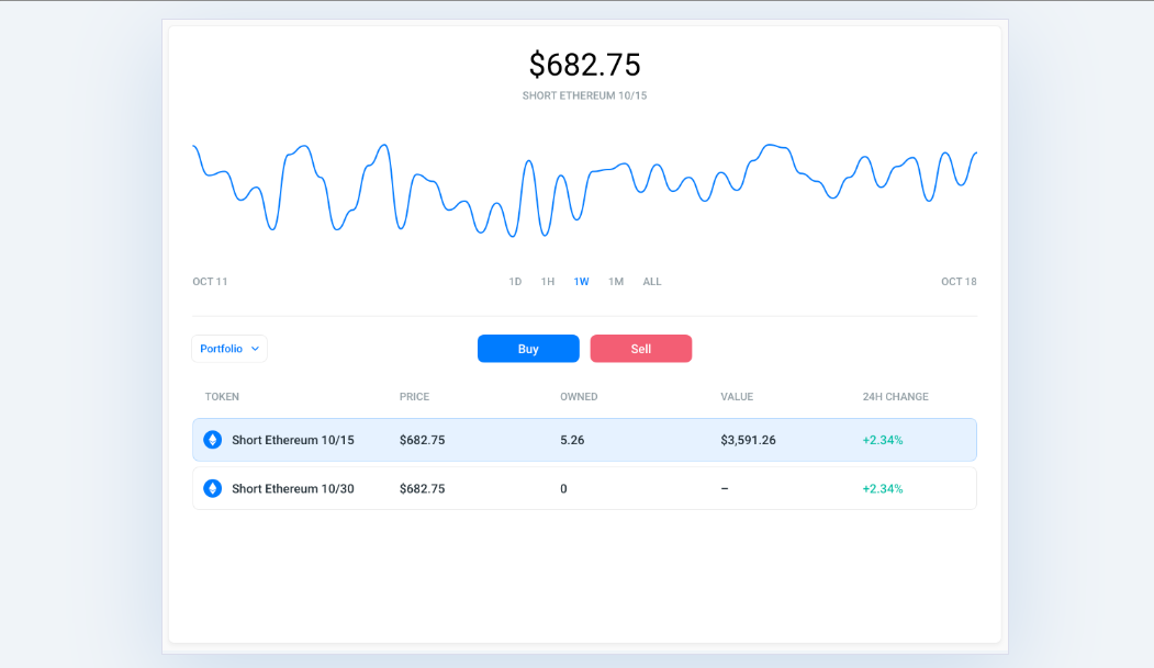 仮想通貨 ショート 空売り 取引所 オススメ