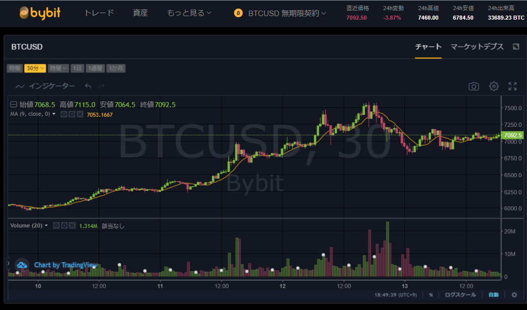 仮想通貨　ショート　空売り　取引所　オススメ