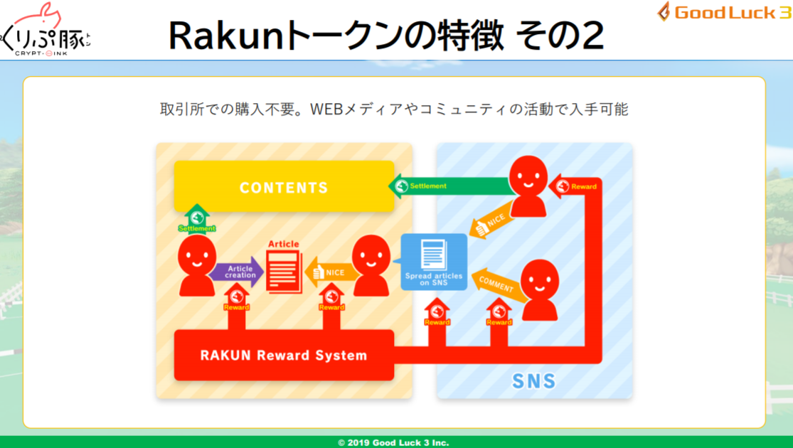 くりぷ豚 ミートアップ エコシステム 稼ぎ方