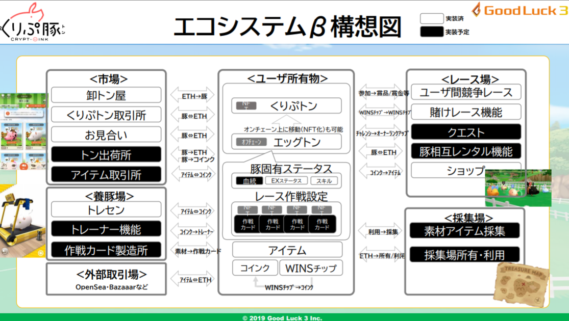 くりぷ豚 ミートアップ エコシステム 稼ぎ方