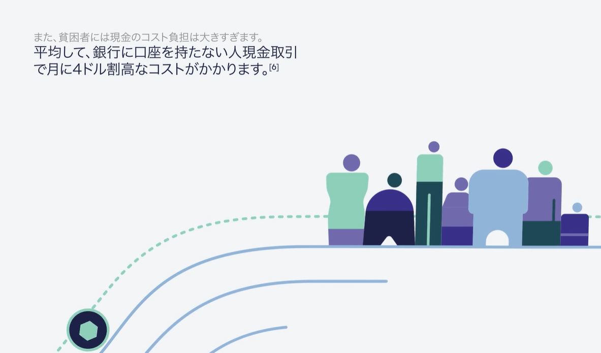 リブラ Libra Facebook 仮想通貨 購入 目的