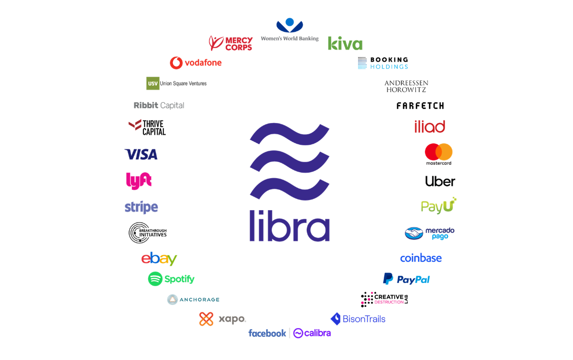 リブラ　Libra　Facebook　仮想通貨　購入　目的