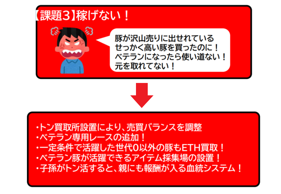 くりぷ豚 ミートアップ エコシステム 稼ぎ方