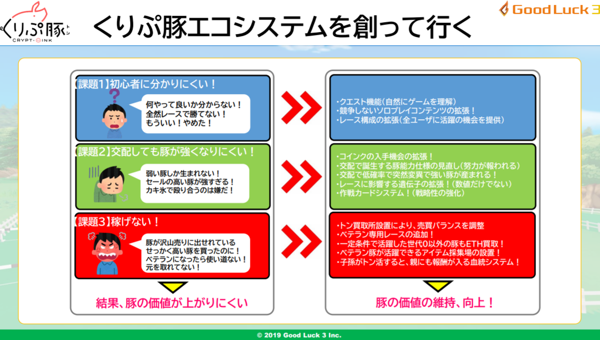 くりぷ豚 ミートアップ エコシステム 稼ぎ方